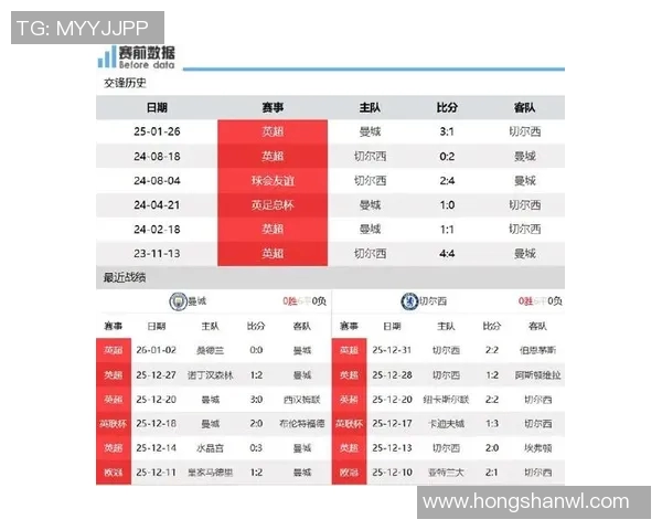 英超焦点战曼城迎战切尔西最新动态与赛前分析
